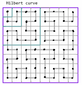 Hilbert curve, showing sample points and round boundaries