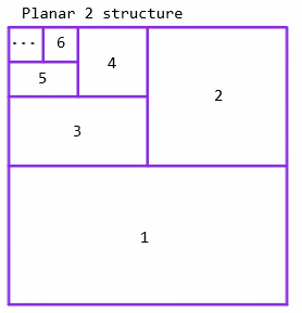 data structure of Planar 2, showing 2 sets of coefficients per round